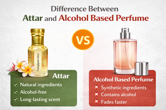 Difference Between Attar and Alcohol  Based Perfume